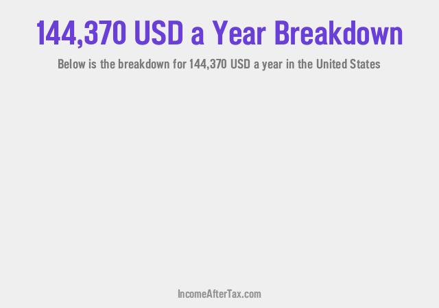 How much is $144,370 a Year After Tax in the United States?