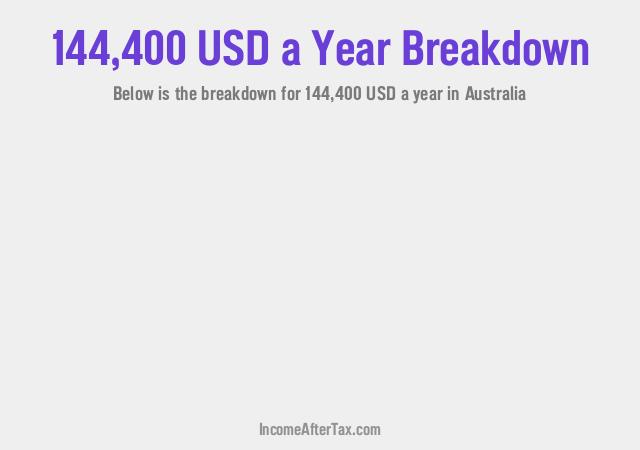 How much is $144,400 a Year After Tax in Australia?