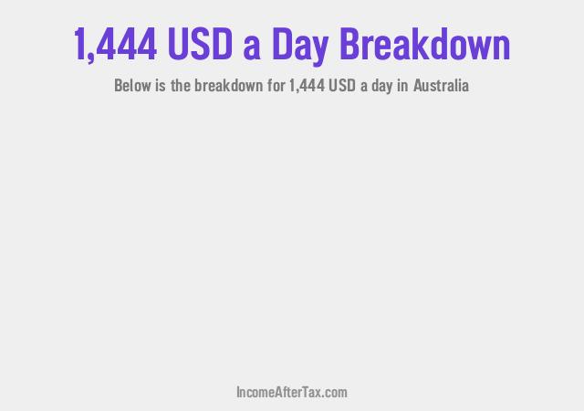 How much is $1,444 a Day After Tax in Australia?