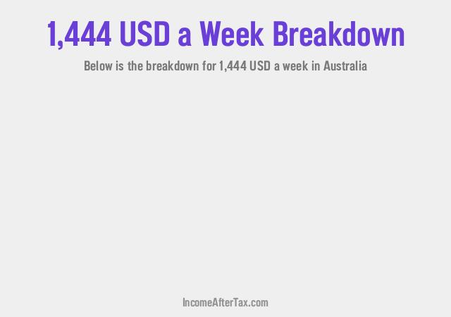 How much is $1,444 a Week After Tax in Australia?