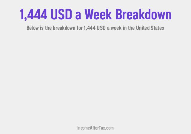 How much is $1,444 a Week After Tax in the United States?