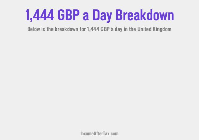 How much is £1,444 a Day After Tax in the United Kingdom?