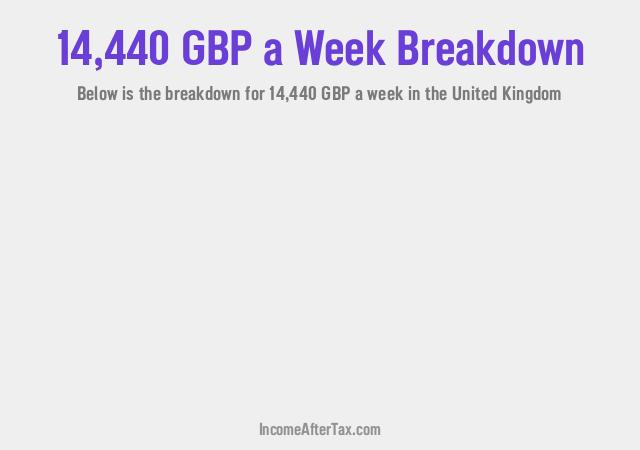 How much is £14,440 a Week After Tax in the United Kingdom?