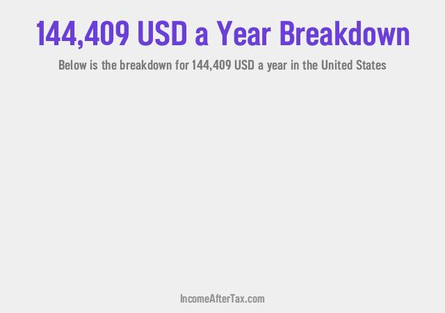 How much is $144,409 a Year After Tax in the United States?