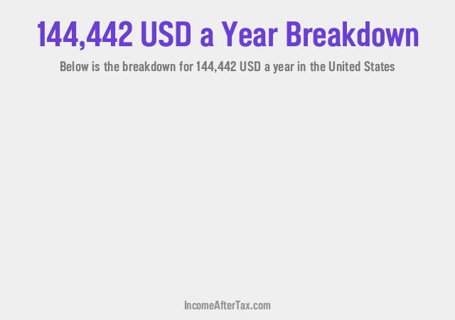 How much is $144,442 a Year After Tax in the United States?