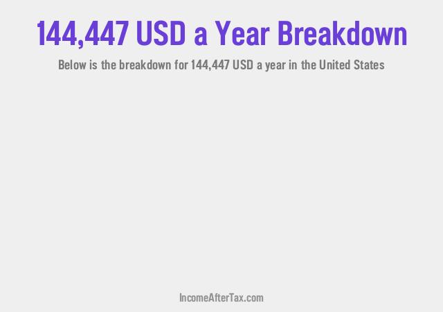 How much is $144,447 a Year After Tax in the United States?