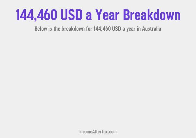How much is $144,460 a Year After Tax in Australia?