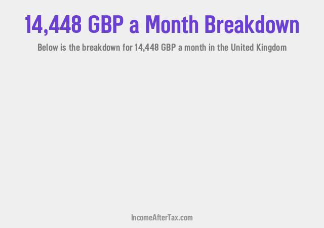 How much is £14,448 a Month After Tax in the United Kingdom?