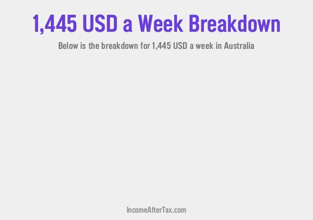 How much is $1,445 a Week After Tax in Australia?