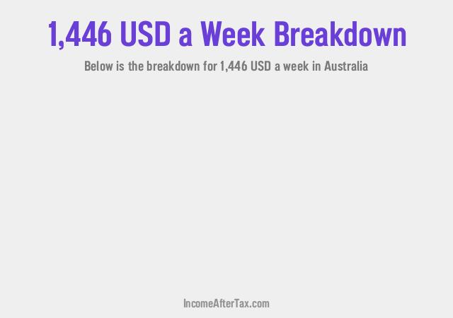 How much is $1,446 a Week After Tax in Australia?