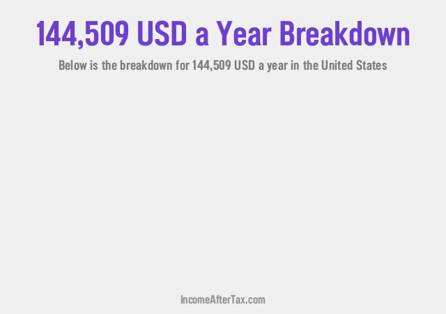 How much is $144,509 a Year After Tax in the United States?