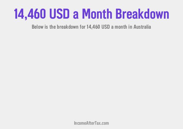 How much is $14,460 a Month After Tax in Australia?