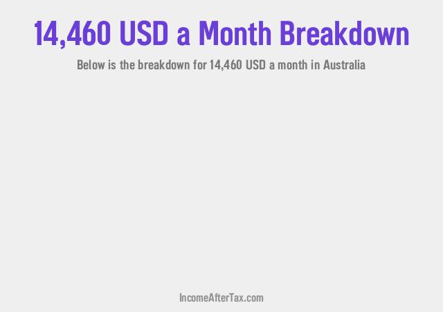 How much is $14,460 a Month After Tax in Australia?