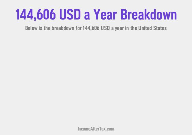 How much is $144,606 a Year After Tax in the United States?