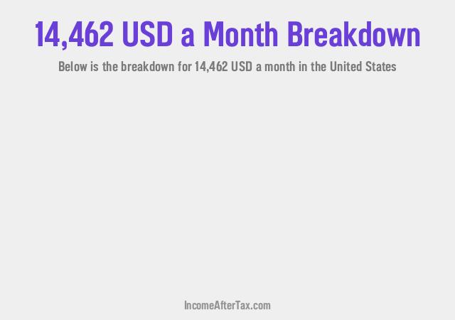 How much is $14,462 a Month After Tax in the United States?