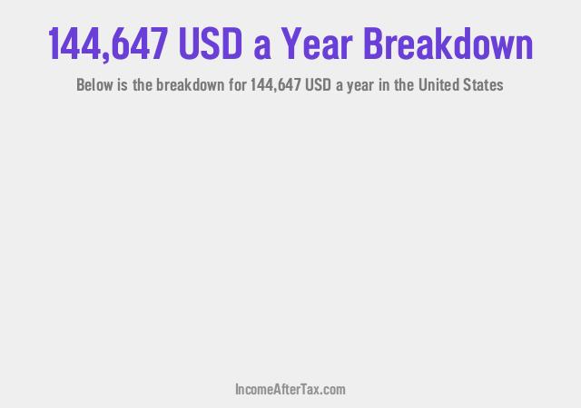 How much is $144,647 a Year After Tax in the United States?