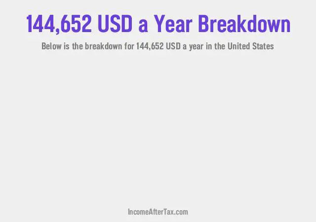 How much is $144,652 a Year After Tax in the United States?