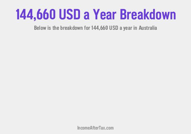 How much is $144,660 a Year After Tax in Australia?