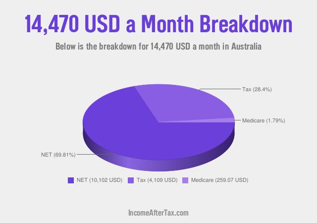 How much is $14,470 a Month After Tax in Australia?