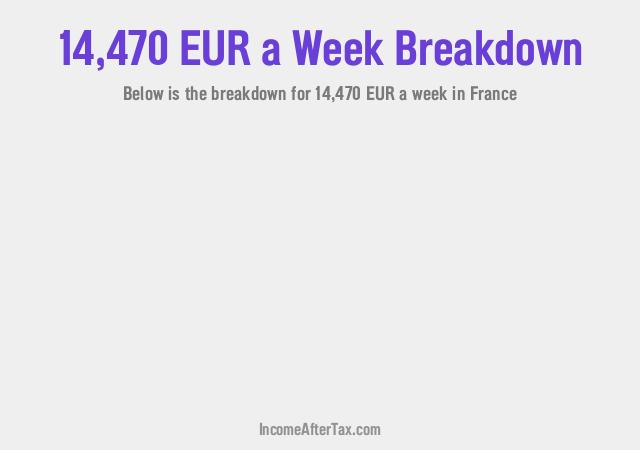How much is €14,470 a Week After Tax in France?