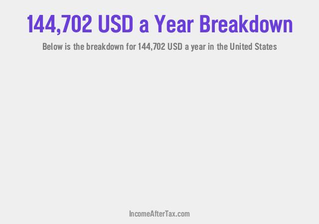 How much is $144,702 a Year After Tax in the United States?