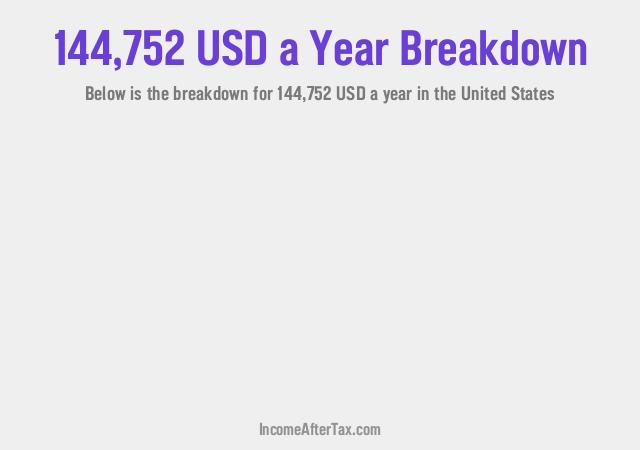 How much is $144,752 a Year After Tax in the United States?