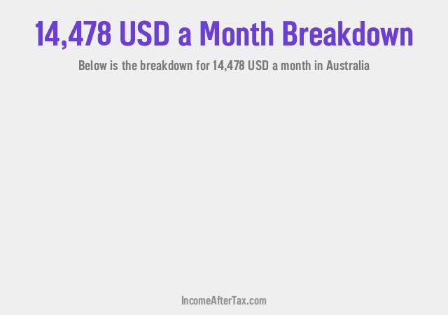 How much is $14,478 a Month After Tax in Australia?