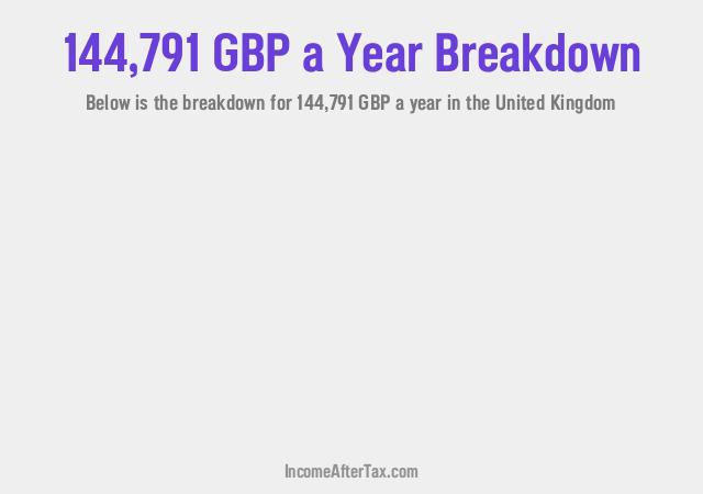 How much is £144,791 a Year After Tax in the United Kingdom?