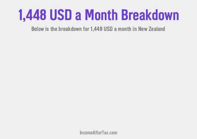 How much is $1,448 a Month After Tax in New Zealand?