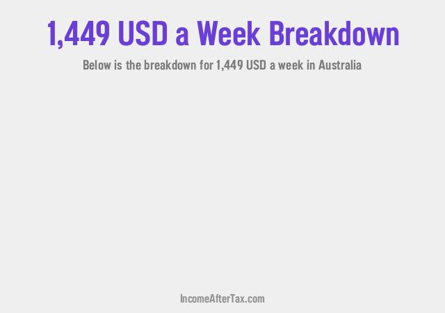 How much is $1,449 a Week After Tax in Australia?