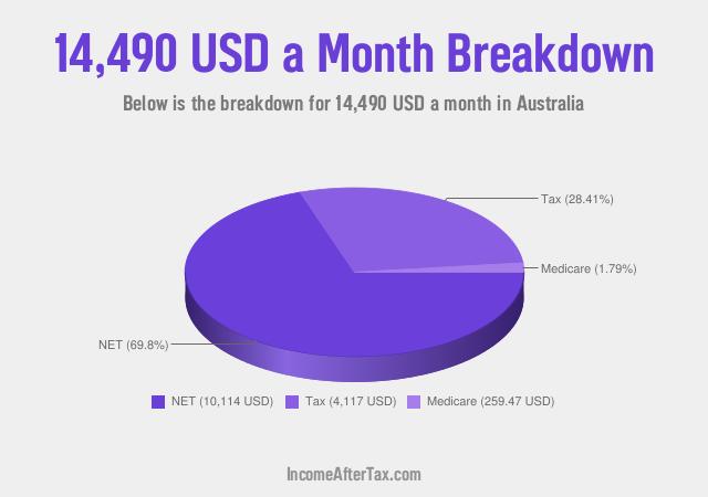 How much is $14,490 a Month After Tax in Australia?