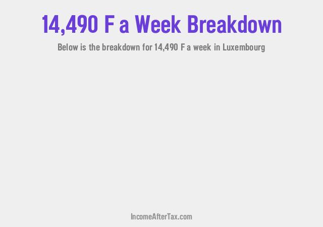 How much is F14,490 a Week After Tax in Luxembourg?