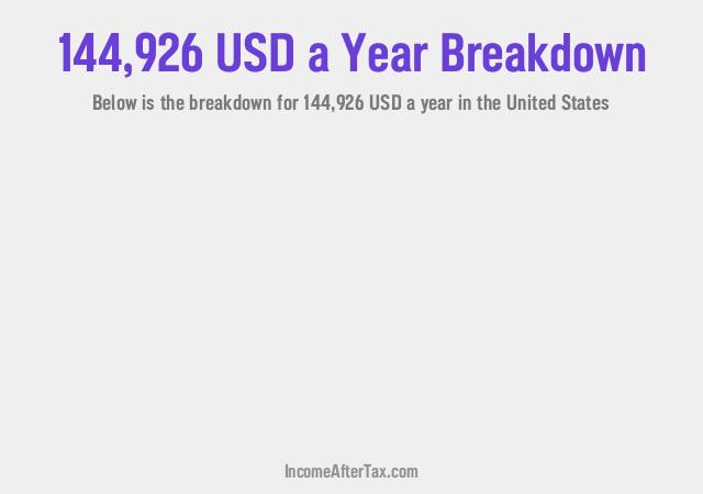 How much is $144,926 a Year After Tax in the United States?