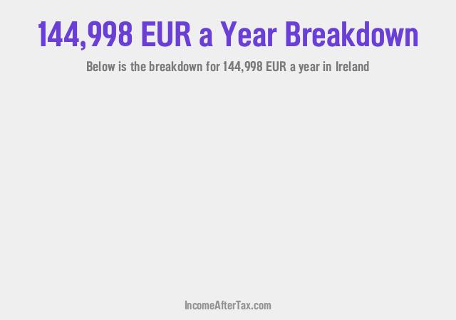 How much is €144,998 a Year After Tax in Ireland?