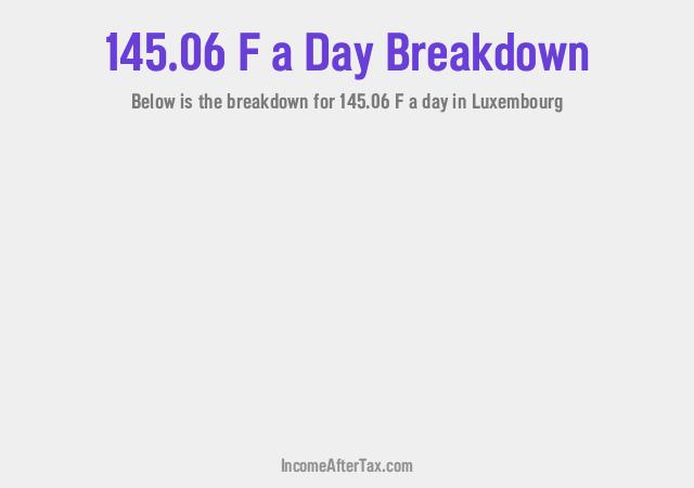 How much is F145.06 a Day After Tax in Luxembourg?
