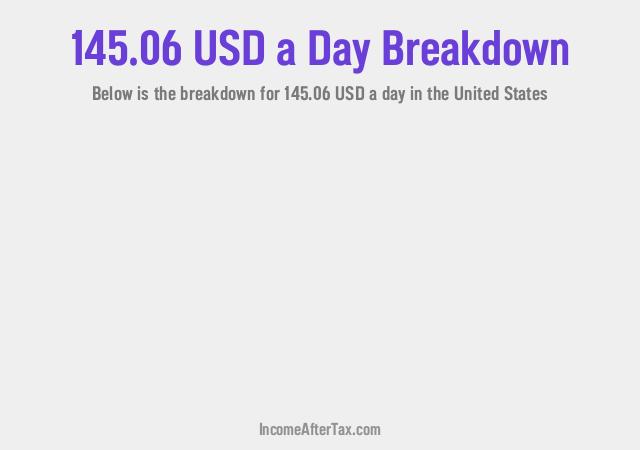 How much is $145.06 a Day After Tax in the United States?
