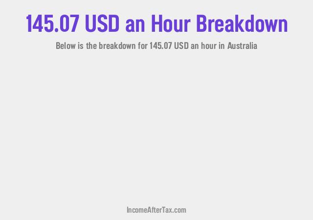 How much is $145.07 an Hour After Tax in Australia?