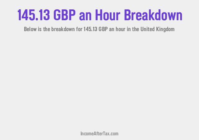 How much is £145.13 an Hour After Tax in the United Kingdom?