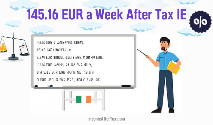 €145.16 a Week After Tax IE