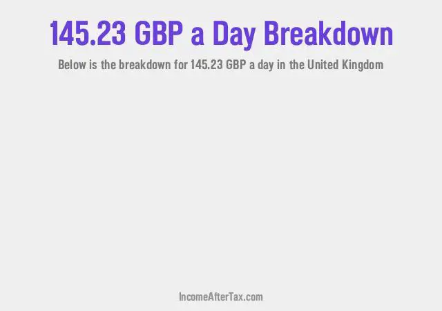 How much is £145.23 a Day After Tax in the United Kingdom?