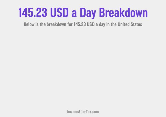 How much is $145.23 a Day After Tax in the United States?