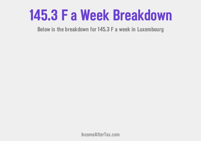 How much is F145.3 a Week After Tax in Luxembourg?