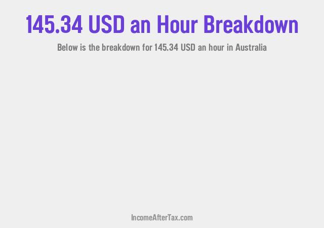 How much is $145.34 an Hour After Tax in Australia?