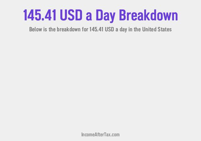 How much is $145.41 a Day After Tax in the United States?