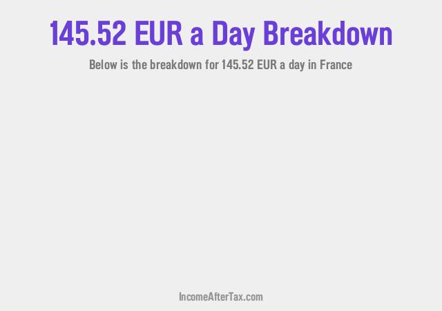 How much is €145.52 a Day After Tax in France?