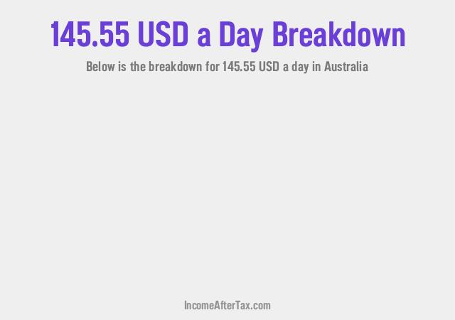 How much is $145.55 a Day After Tax in Australia?