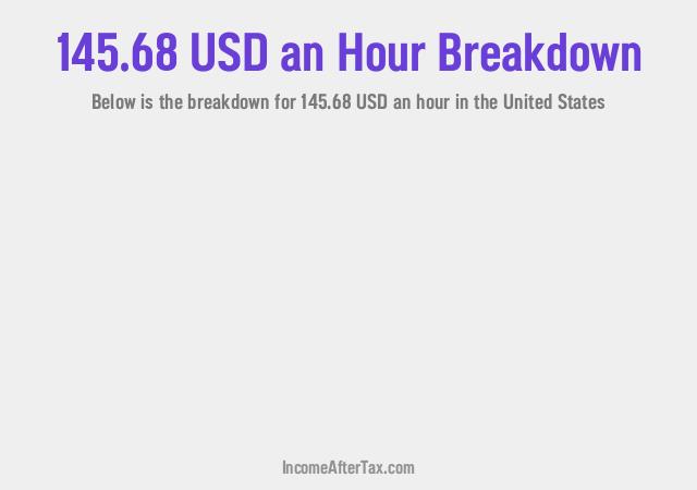 How much is $145.68 an Hour After Tax in the United States?