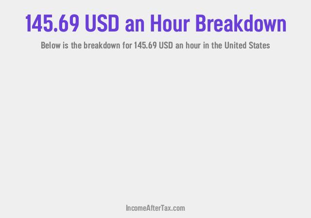 How much is $145.69 an Hour After Tax in the United States?