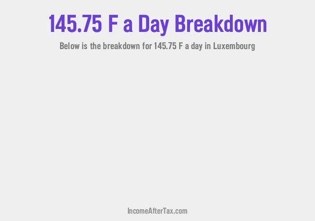 How much is F145.75 a Day After Tax in Luxembourg?