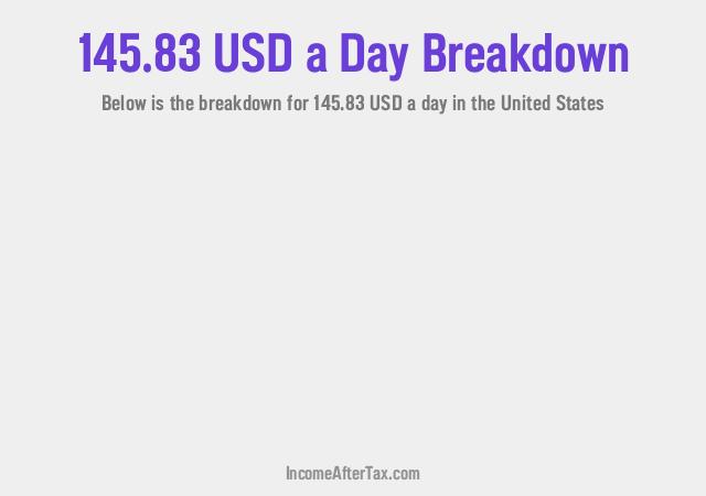 How much is $145.83 a Day After Tax in the United States?